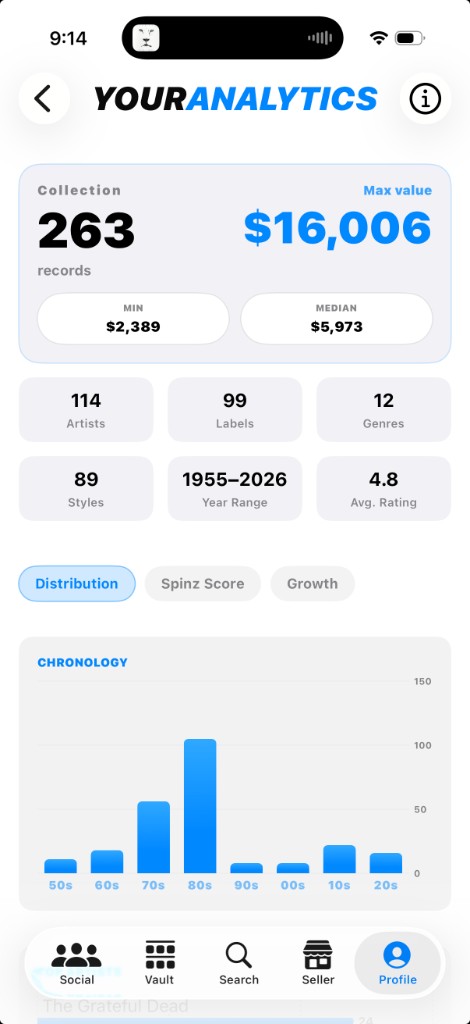 Spinz analytics: collection stats and chronology chart